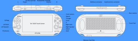 PlayStation Vita: overblikket